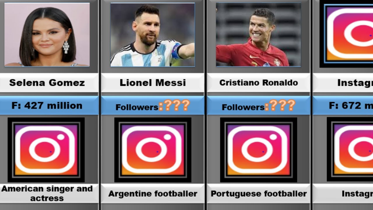 Most followed instagram  accounts in the world 2024