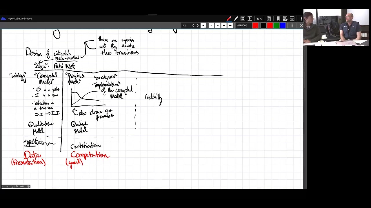 [2-torial] David Jaz tells Brendan about a topos-theoretic interpretation for conceptual modelling