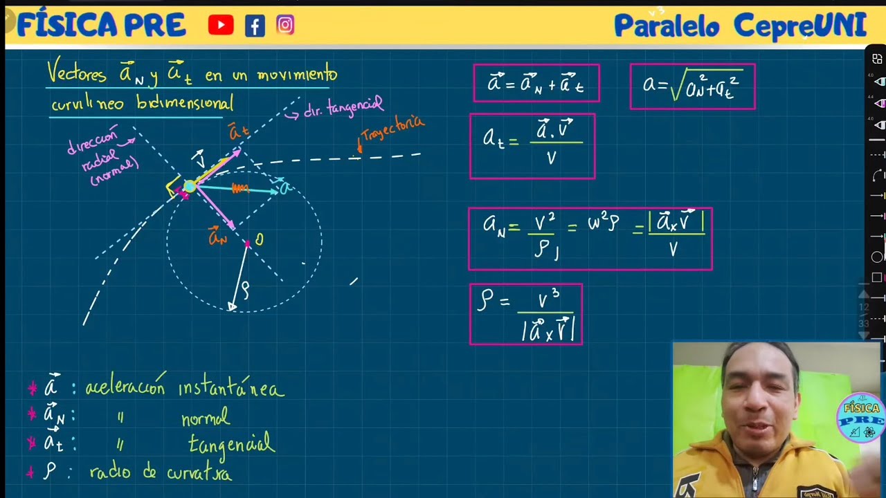 Teoría: MCU- MCUV ( Ciclo paralelo Cepre-UNI)