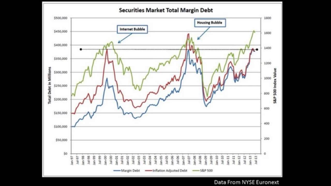 Can Margin Debt Predict a Stock Market Crash?