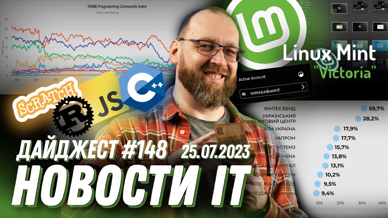 C++ скоро обгонит С, Linux Mint 21.2 «Victoria» и прибыль в айти