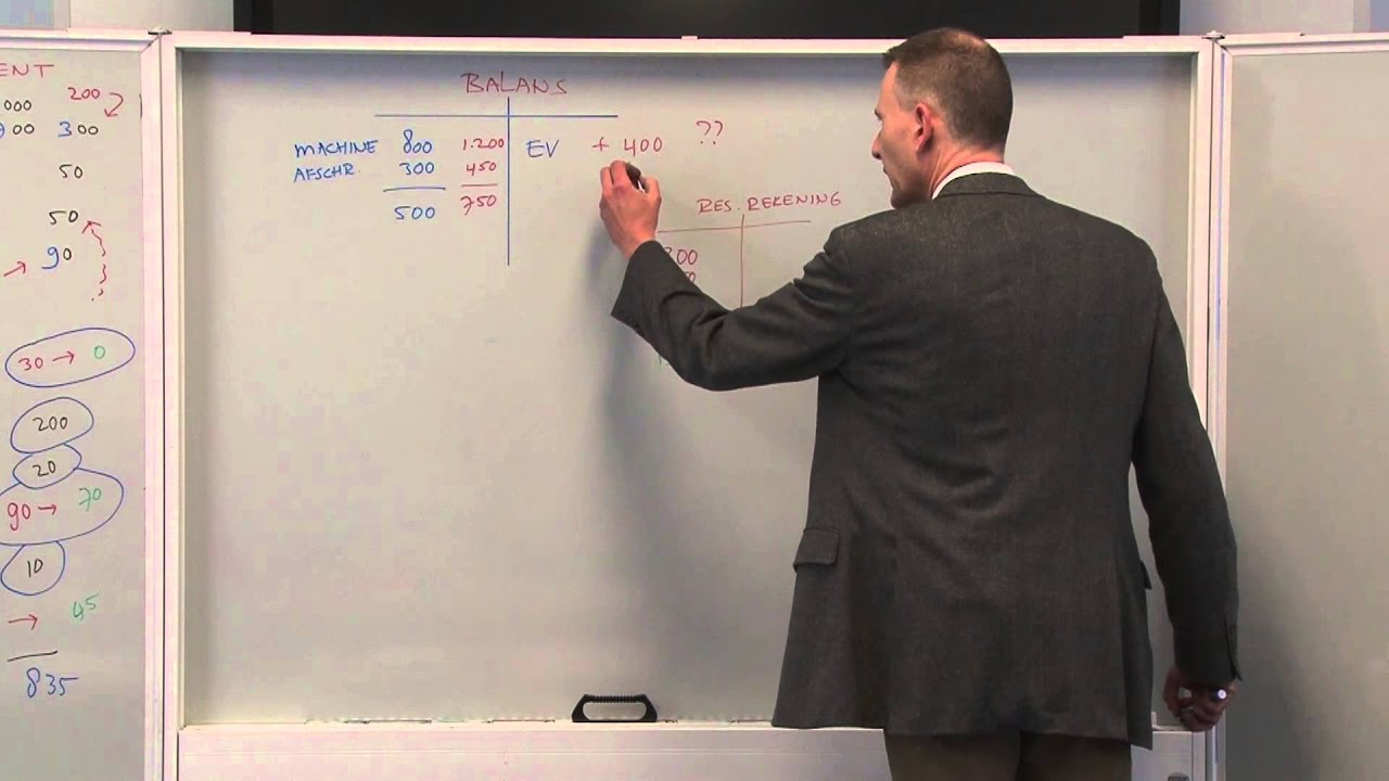 Hordijk Management en Organisatie examen training (filmpje 17/26)