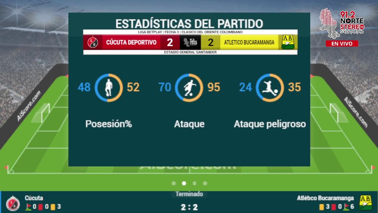 🔴 EN VIVO | CÚCUTA DEPORTIVO 🆚 ATLÉTICO BUCARAMANGA