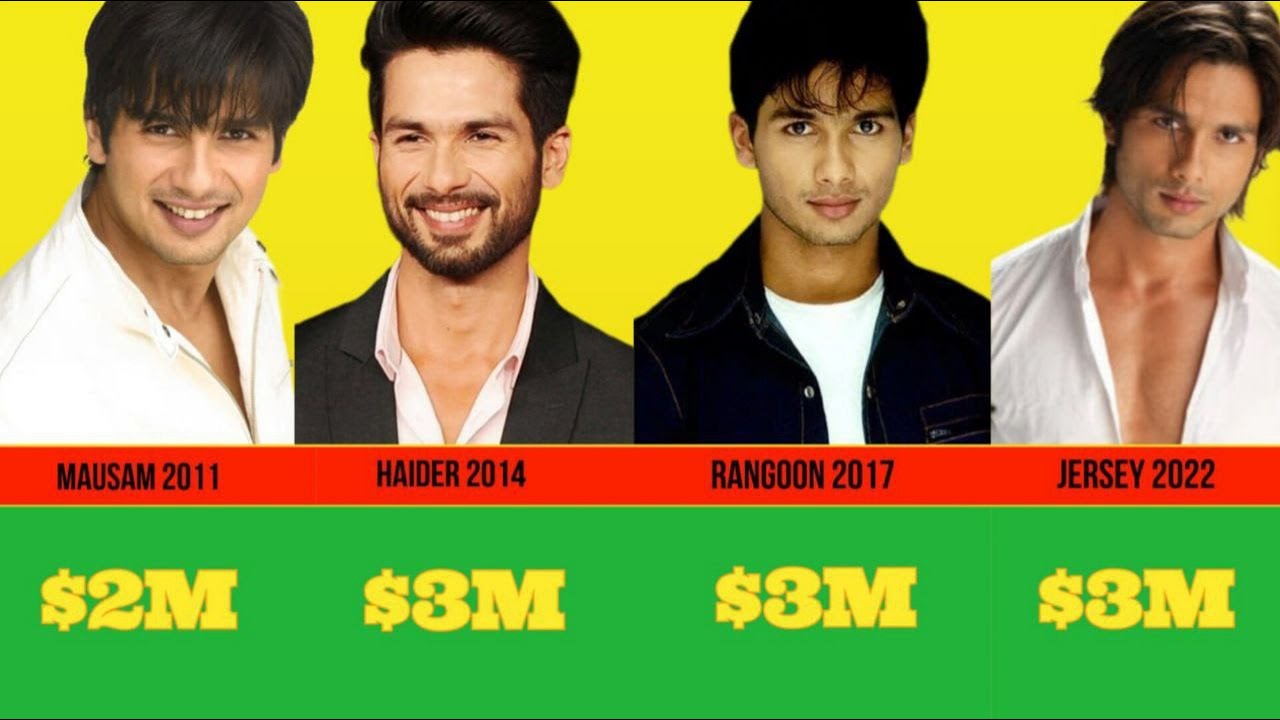 Shahid Kapoor's Paycheck For Every Movie He Ever Made 💰