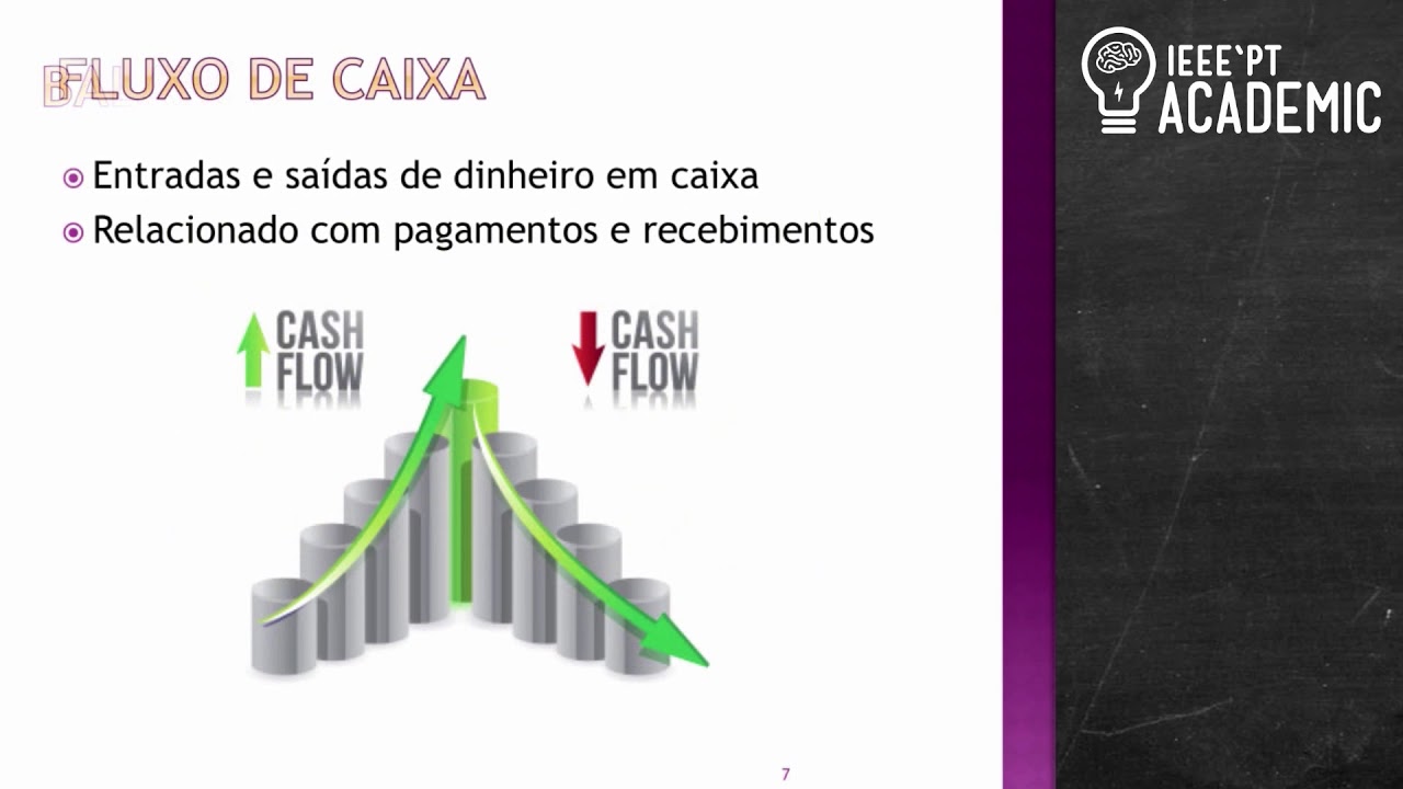 Análise Financeira