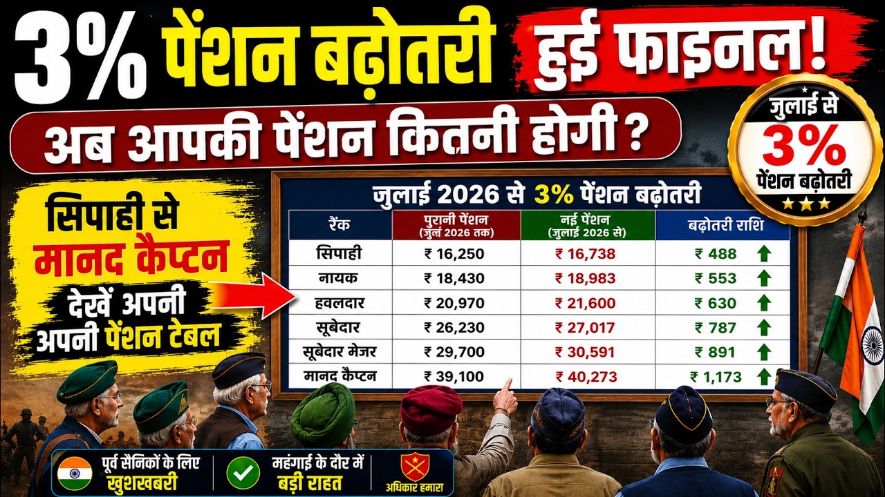 लो जी, खुशखबरी, 3% पेंशन बढ़ोतरी टेबल हुई जारी, सिपाही से H. कैप्टन के लिए, देखें अपनी-अपनी पेंशन