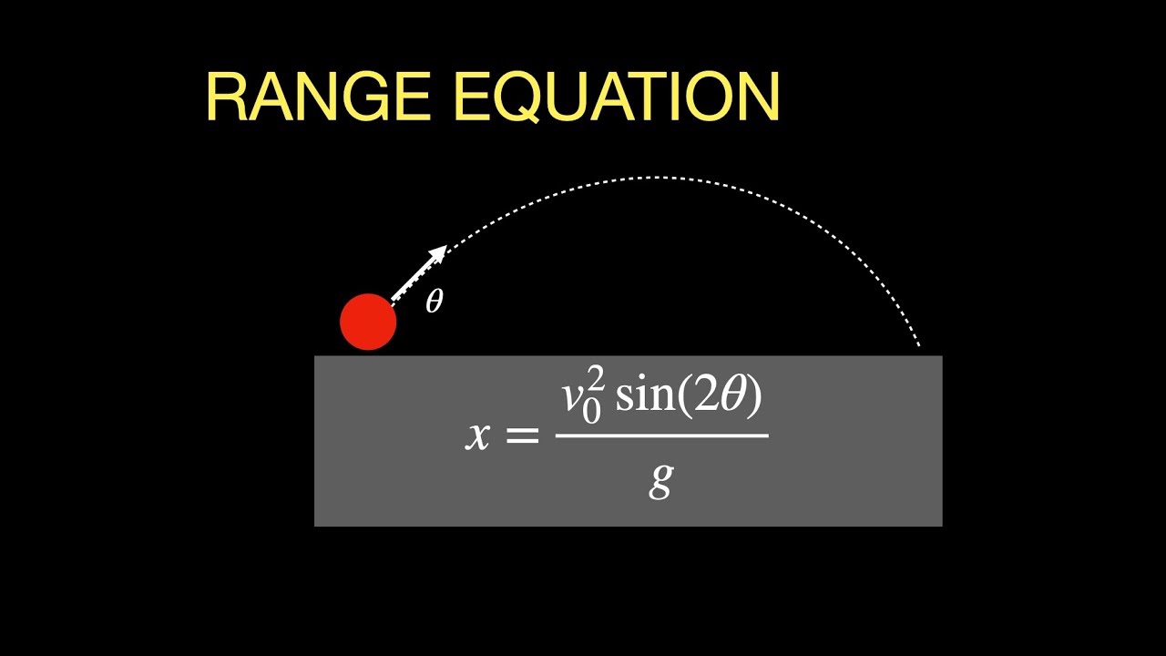 Derivation of the Range Equation for Projectile Motion