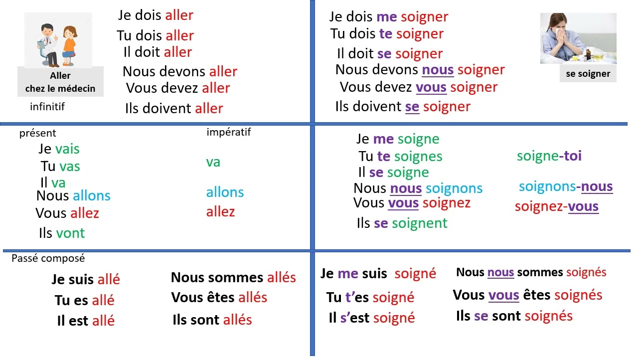 conjugaison 8
