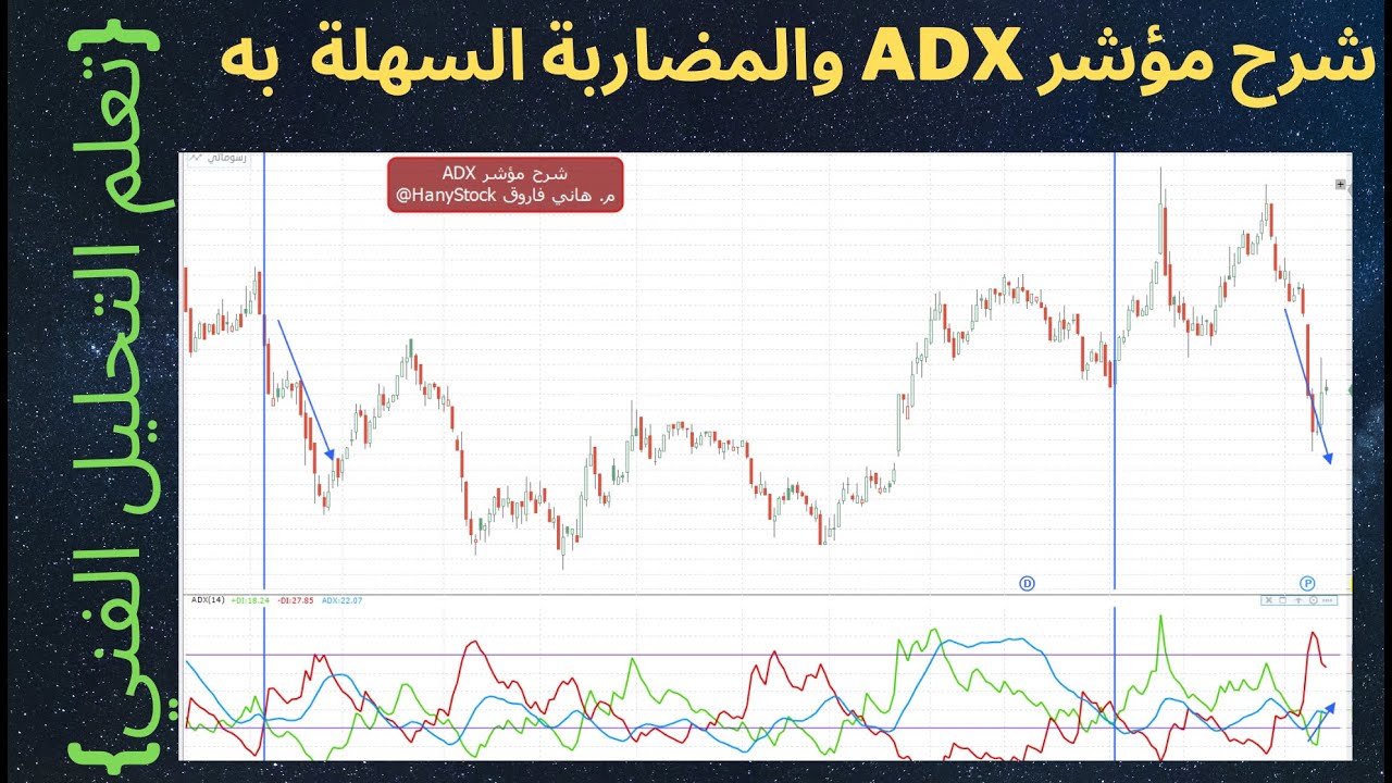 💲 {تعلم التحليل الفني} شرح مؤشر ADX  ل م.هاني فاروق والمضاربة السهلة بالمؤشر الرائع