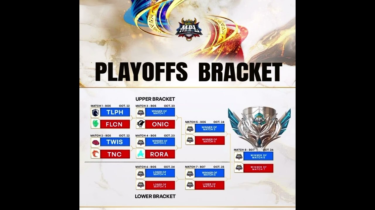 MPL PH S16 playoffs predictions👀💯💯