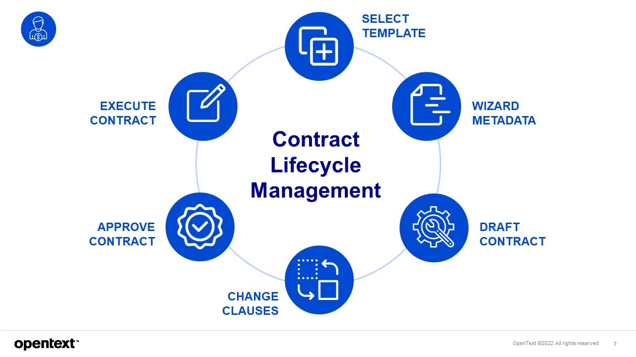 Contract Lifecycle Management Solution for OpenText Extended ECM