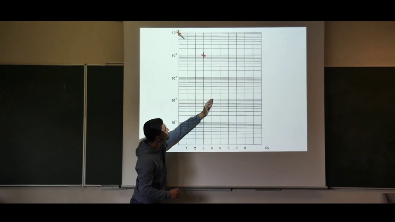 [UE9] Utilisation du papier semi-log
