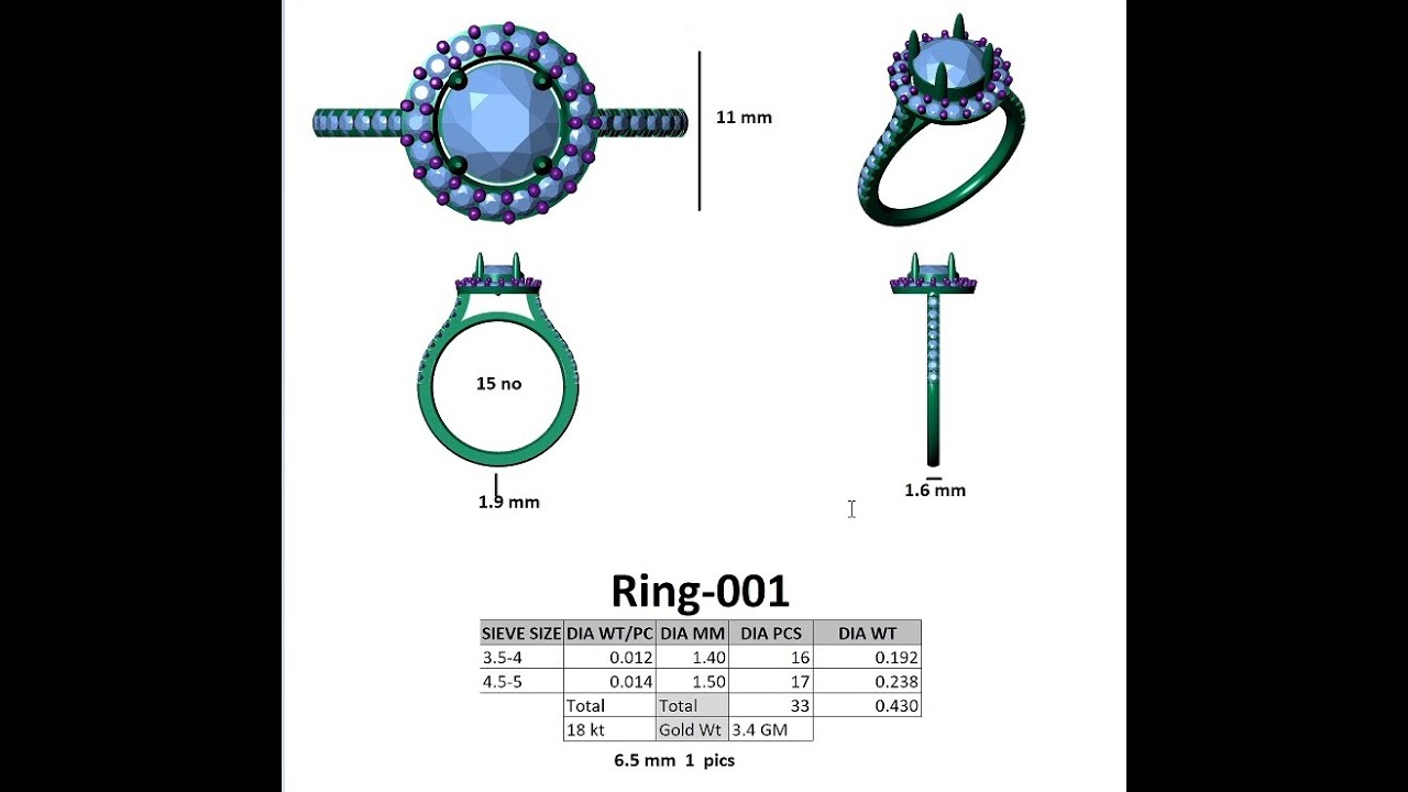 How to make details after complete the work .