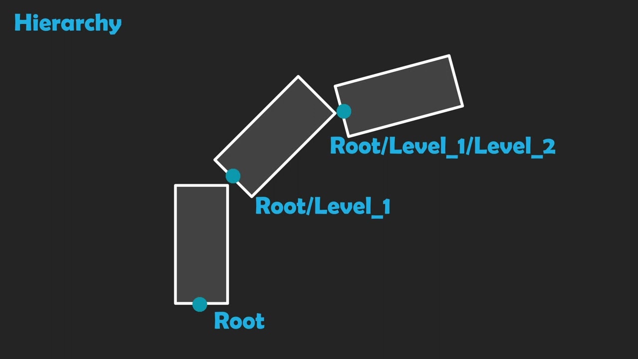 Project Titan Tree Tool | Part 2 | Use Pivot Painter