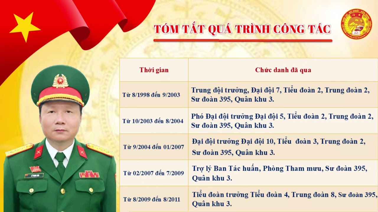 Đại tá Lê Trọng Hoà, Chỉ huy trưởng Bộ CHQS tỉnh Quảng Ninh ứng cử đại biểu Quốc hội khoá XVI