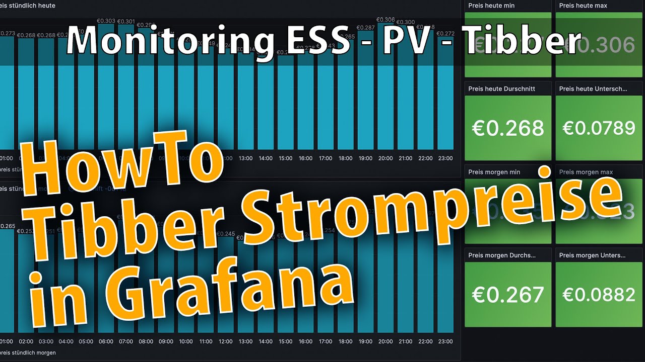 HowTo: Tibber Preisvorhersagen mit Node-Red in Influxdb  speichern und in Grafana  anzeigen