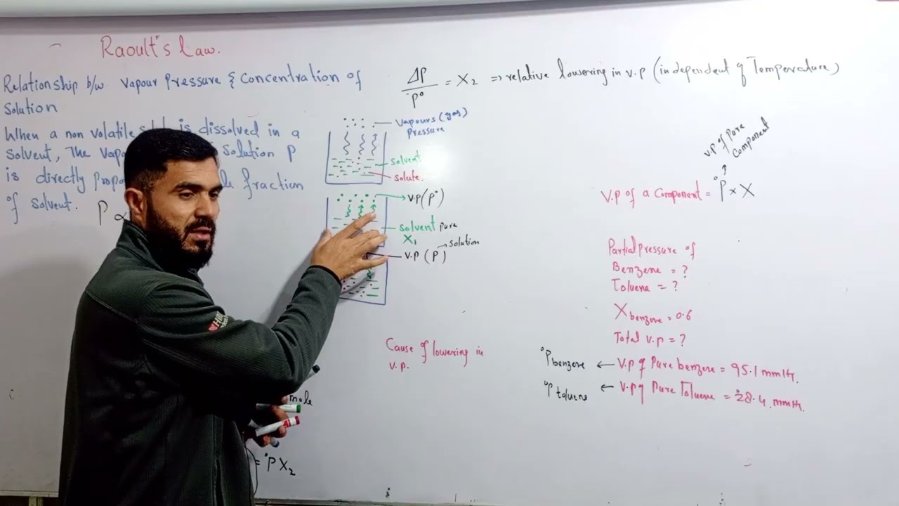 L-8 Raoults law explained
