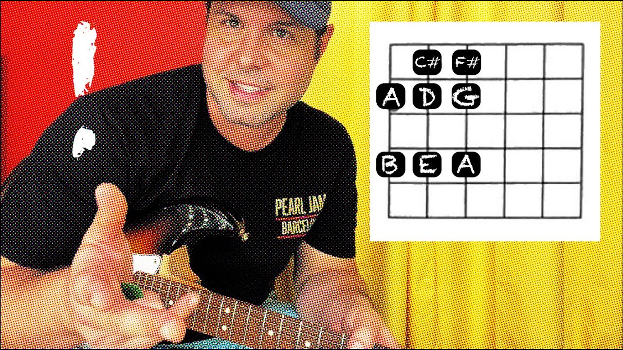 The scale that kicked off Alanis Morissette's career...
