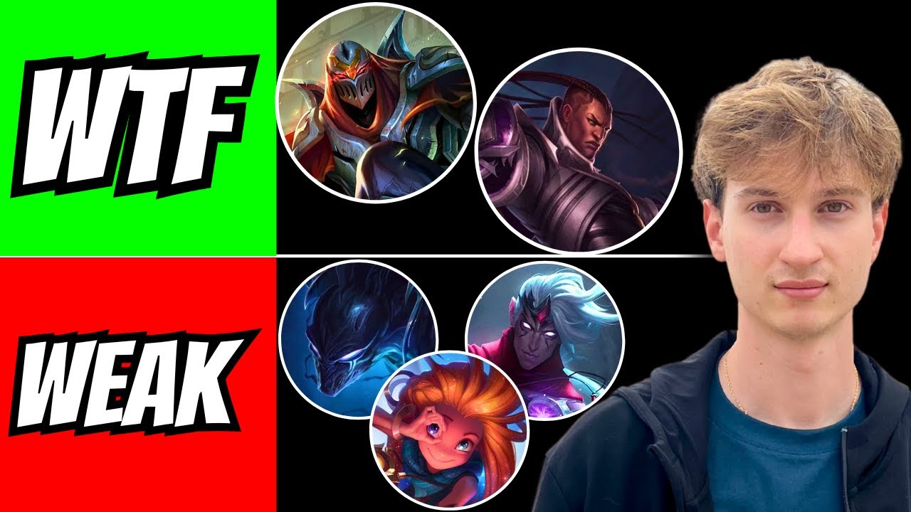 Список уровней Wild Rift, патч 6.3c