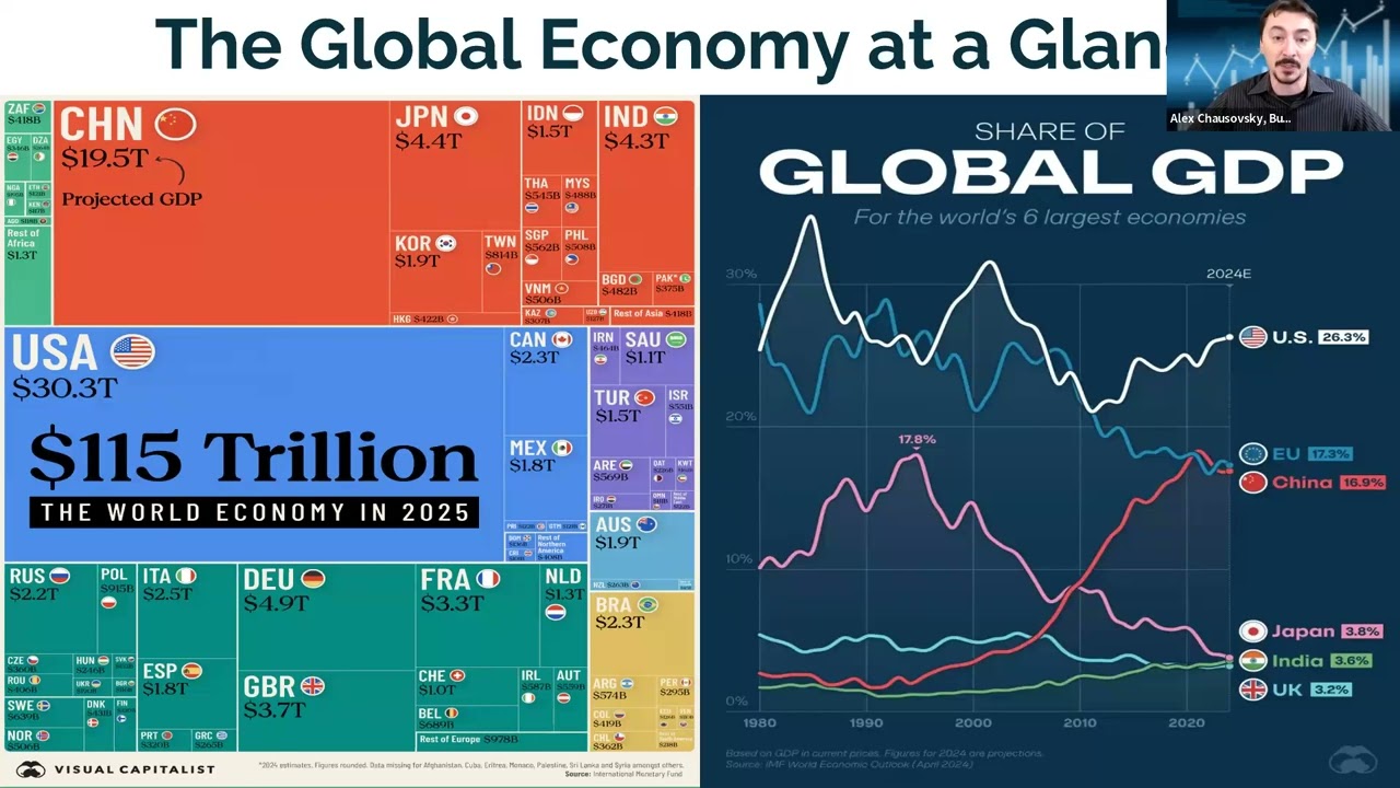 Economy and Geopolitics: Key Insights for Distribution Leaders in 2026