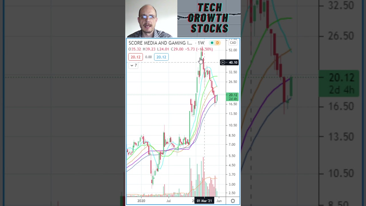 Stocks I am Buying Today - SCR Score Media and Gaming - Stock Picks 2021