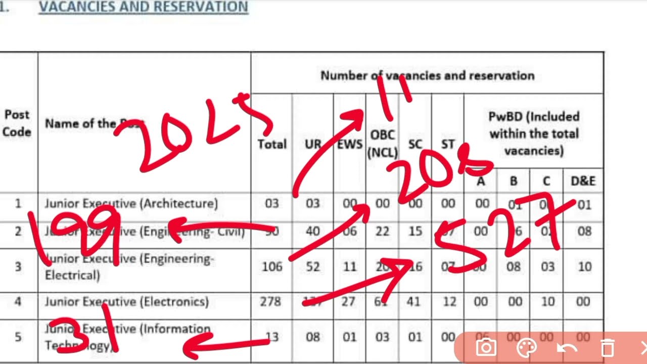 AAI JE CUT OFF | AAI JE GATE CUT OFF |  AAI JE ALL BRANCHES CUT OFF 🔥🔥