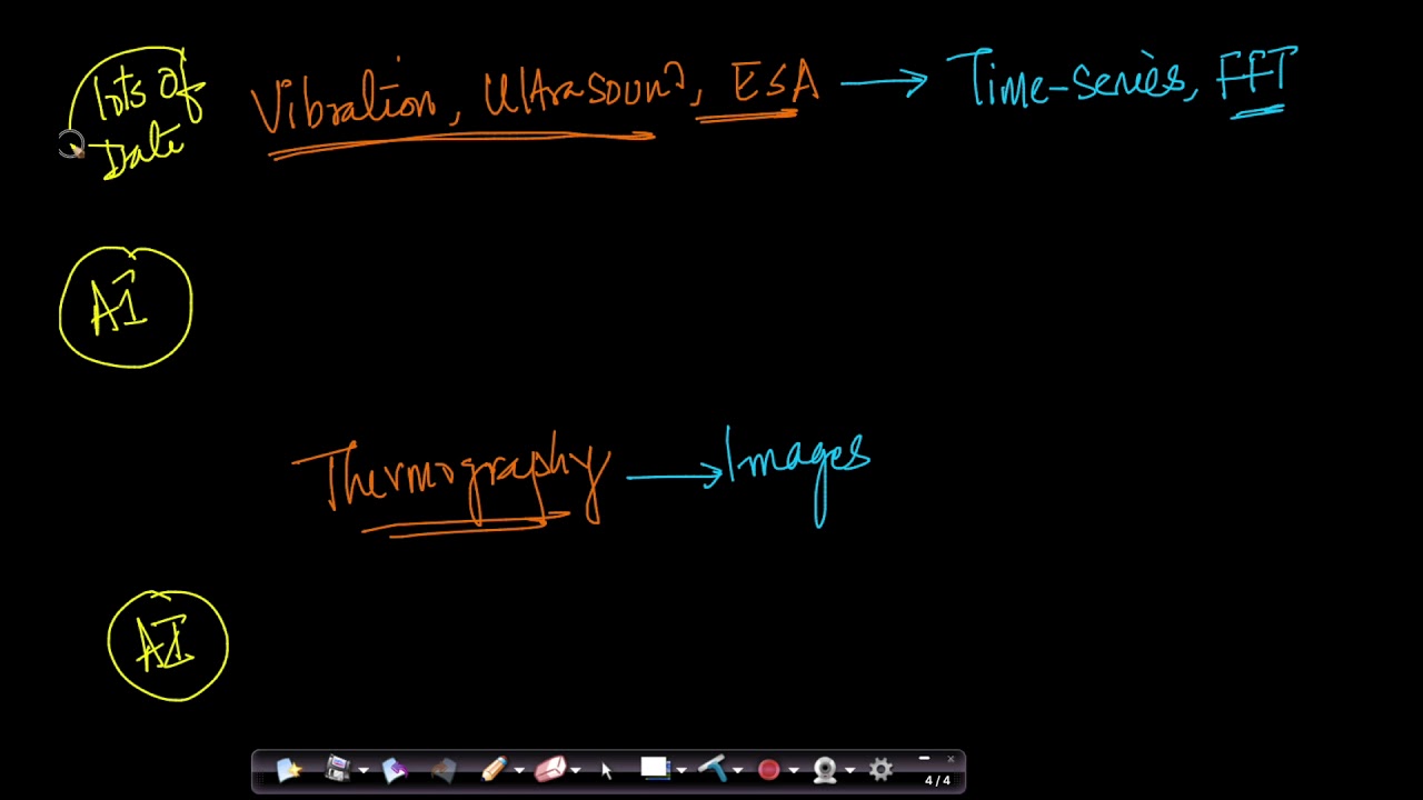 Application of AI in Condition based monitoring | Applied AI Course