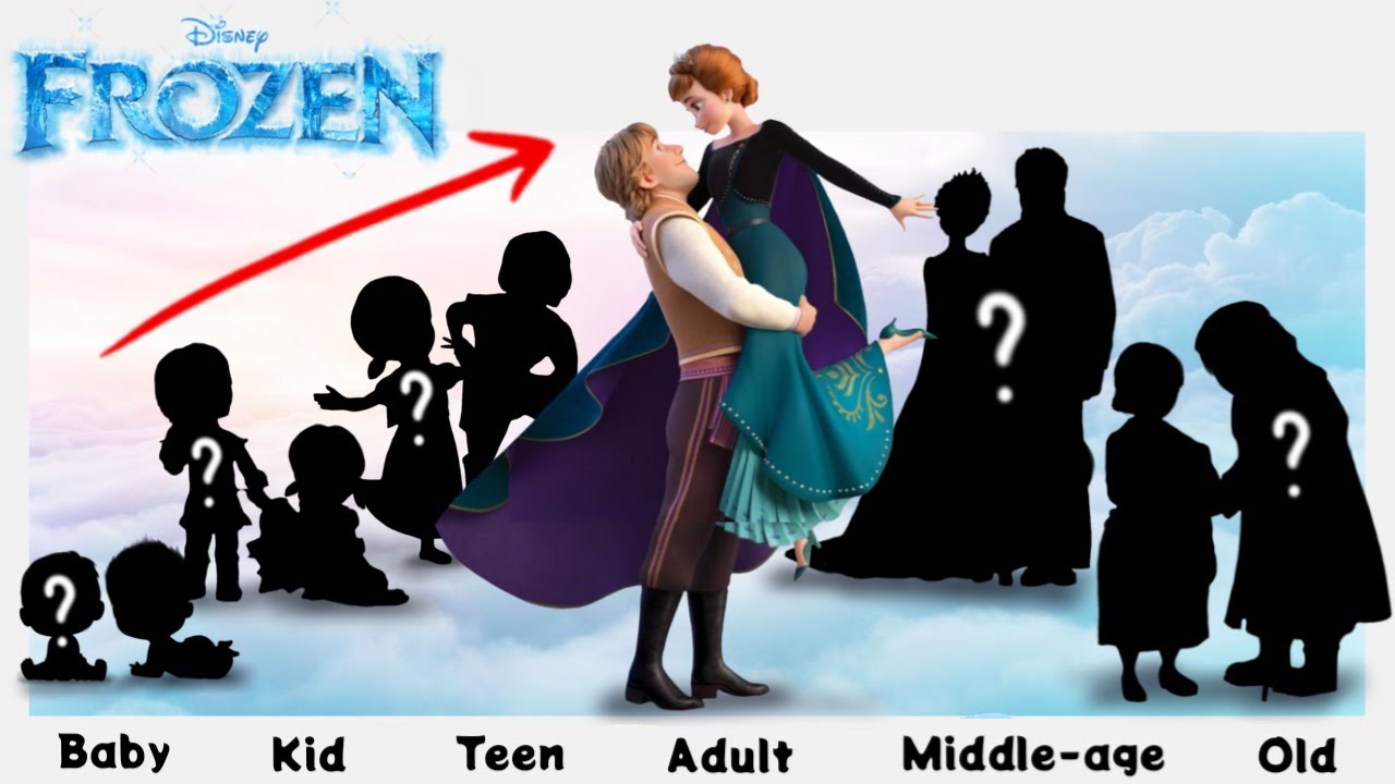 Frozen: Elsa, Anna Growing Up Full | Cartoon Transformation