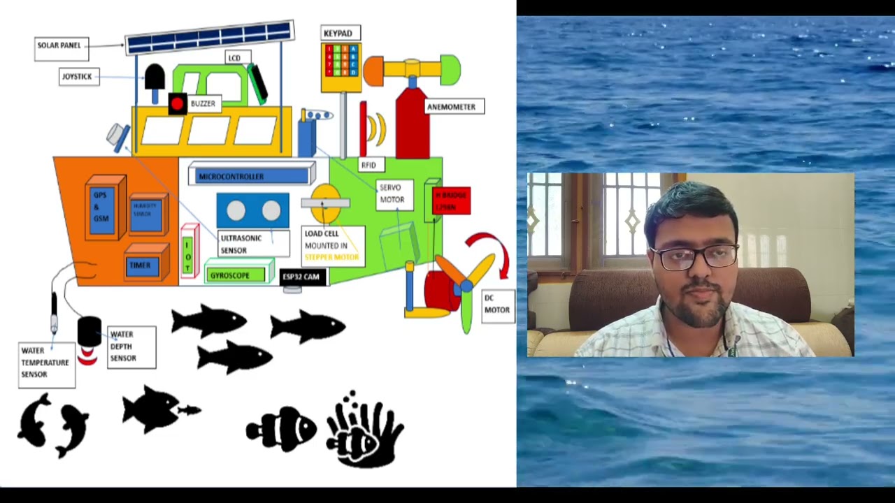 A New Automated Solar-Powered Fishing System with RFID Tagging