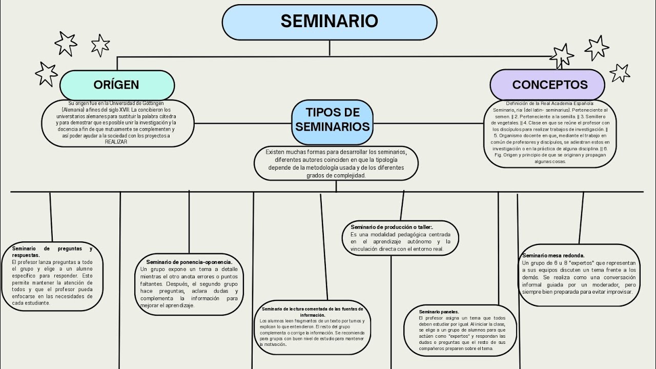 Tipos de seminarios 