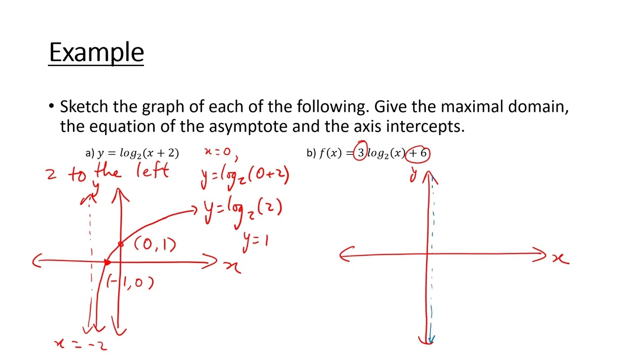 6  Graphs of logarithm functions