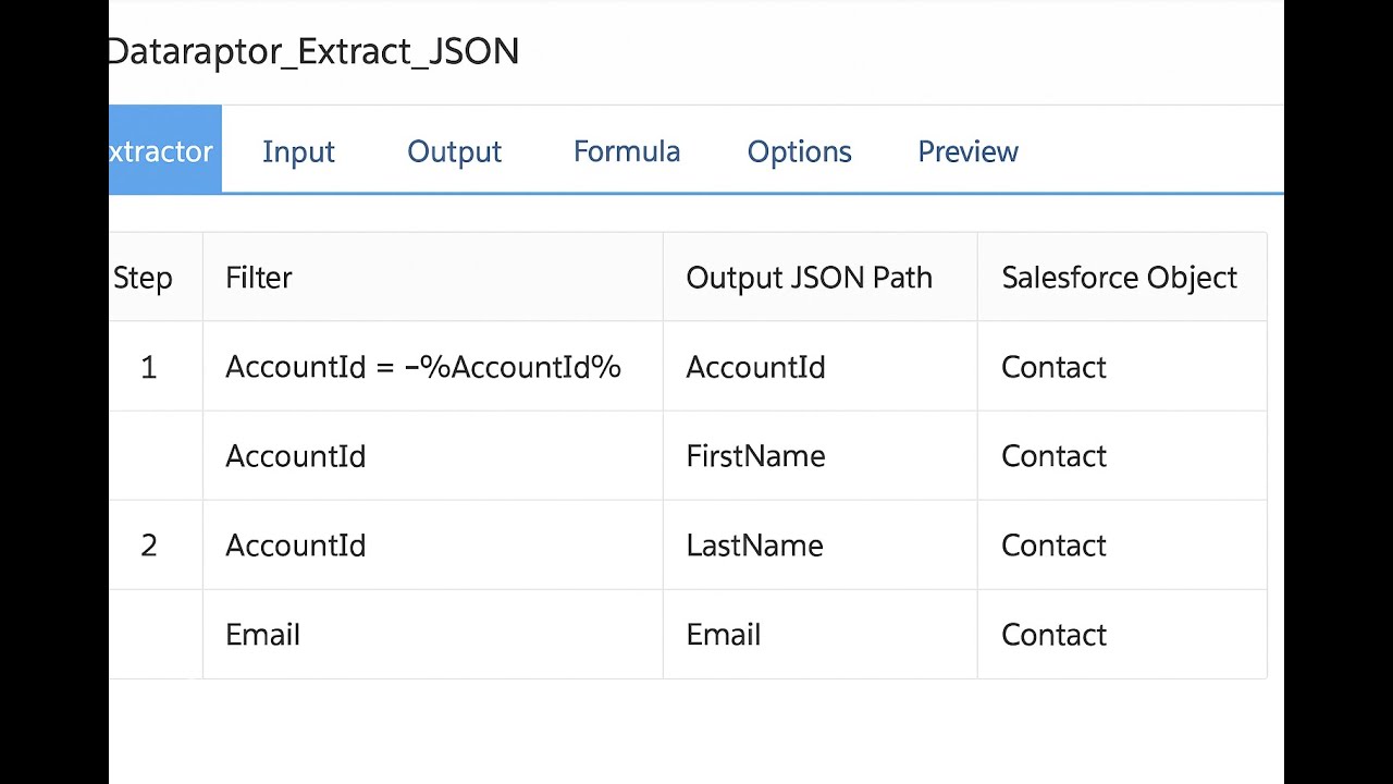 Retrieve Account and related Contacts using Extract Data Raptor