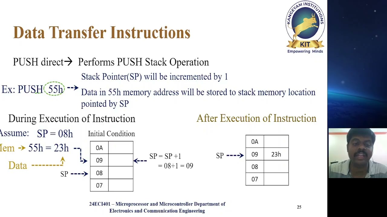 Instruction set 8051 Part 4