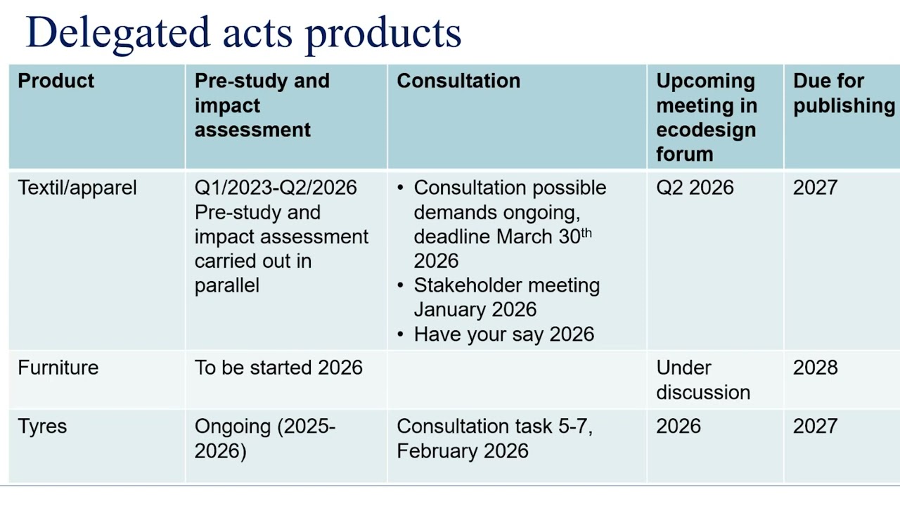 SwePass OPM: Status regarding ESPR with Björn Spak, the Swedish Environmental Protection Agency