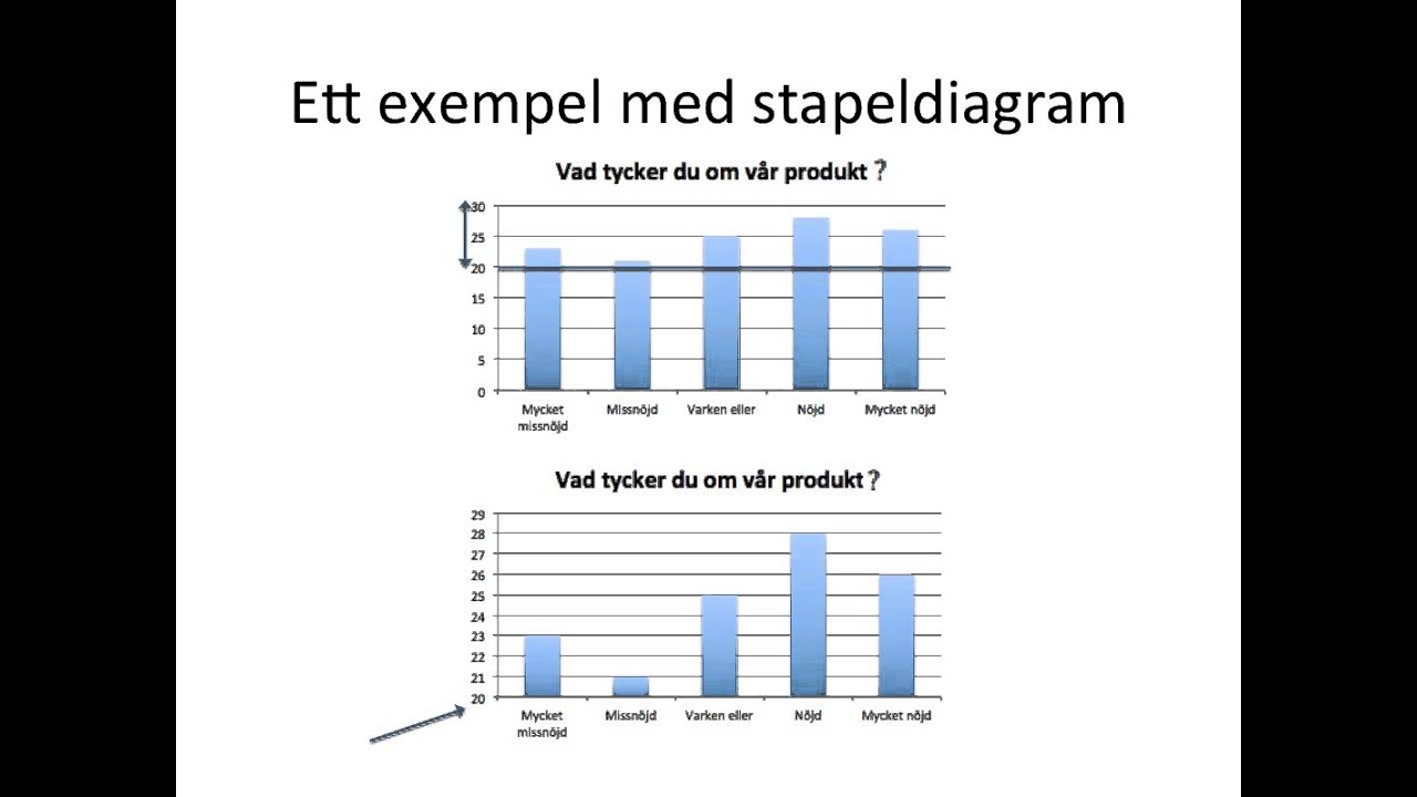 Vilseledande diagram