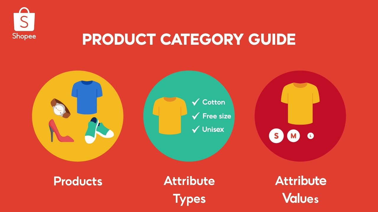 Learn How Shopee's Product Category Tree and Attributes Guide Your Buyers | Product Listing