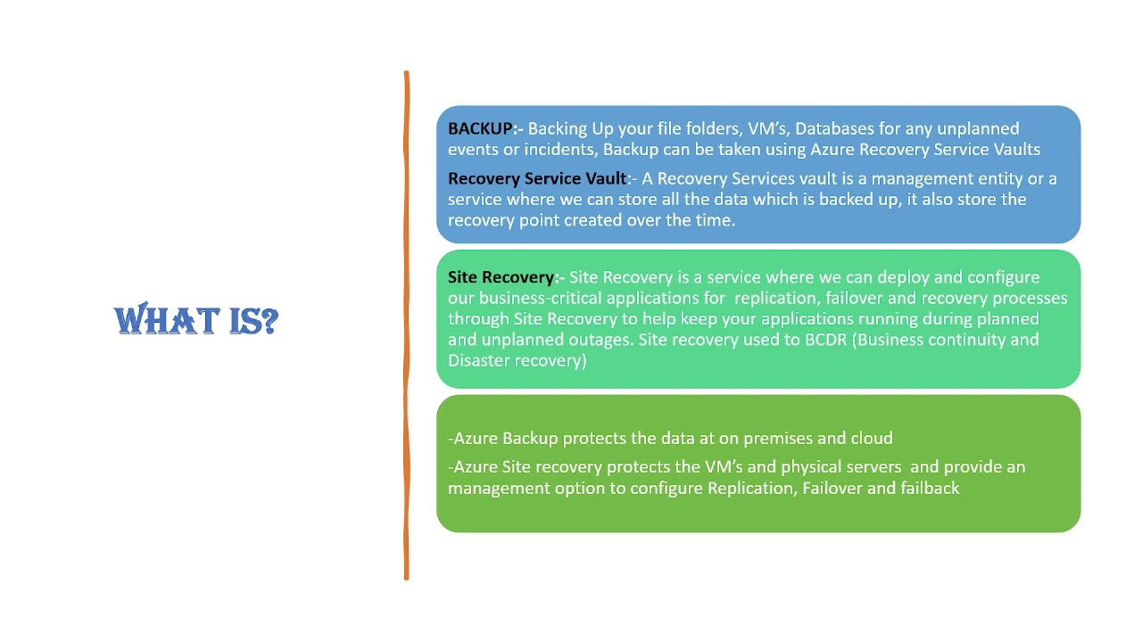 Azure Backup