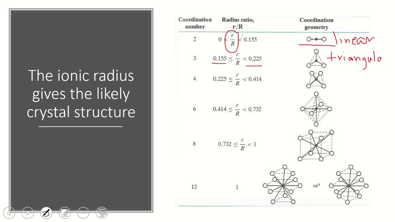 Ceramics crystal structure tutorial