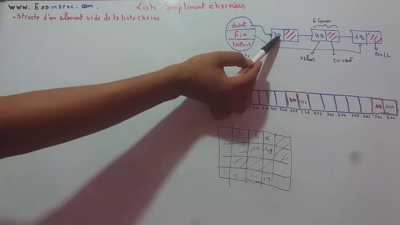 Les structures de données - listes chainées en c partie 2