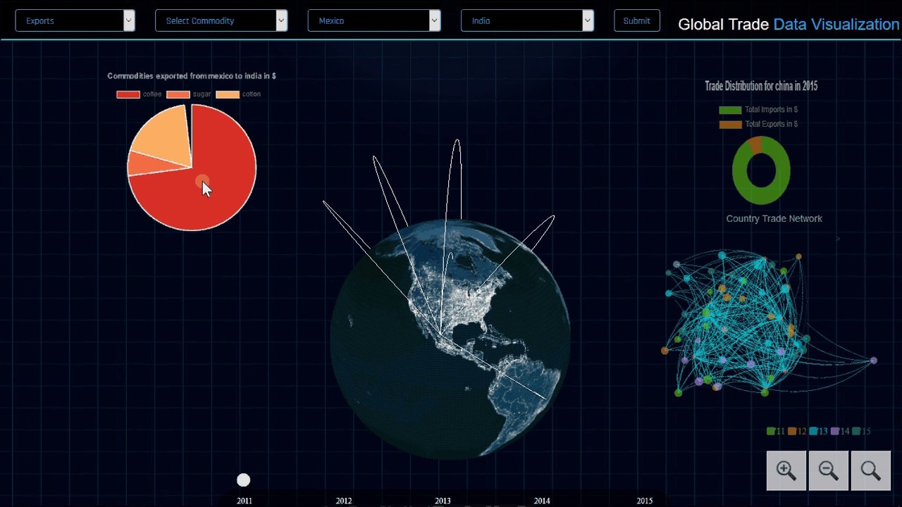 Global Trade Data Visualization - Demo