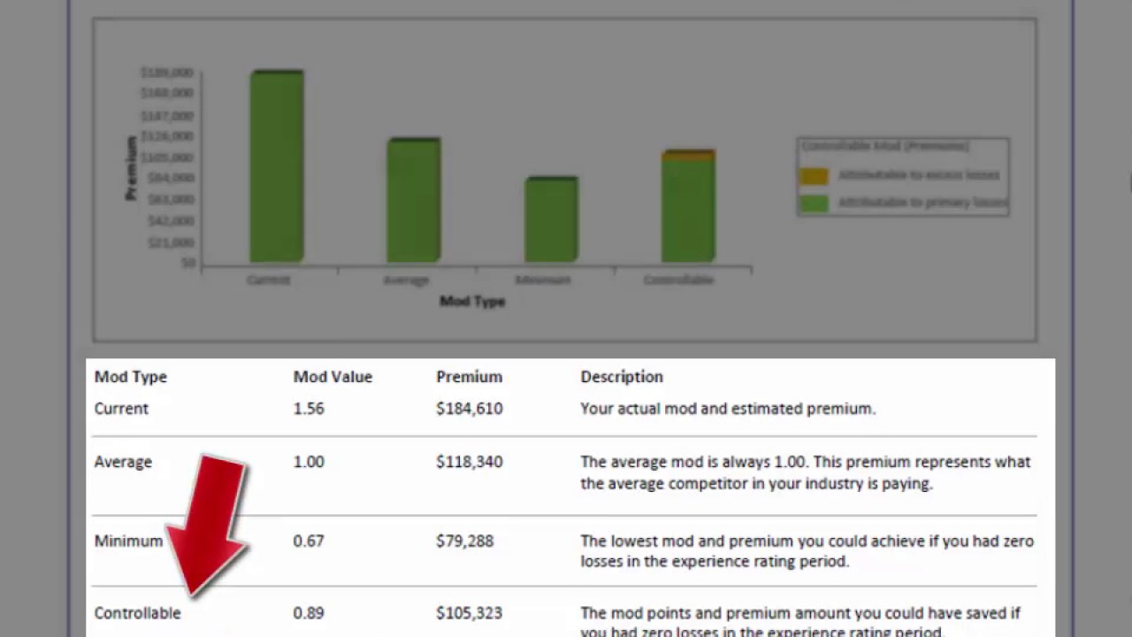 Workers' Comp Claims Analytics