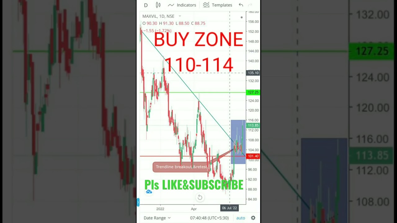 #Maxvil #stockstobuy #stockstowatch #investing #trading #intradaytrading #breakoutstocks