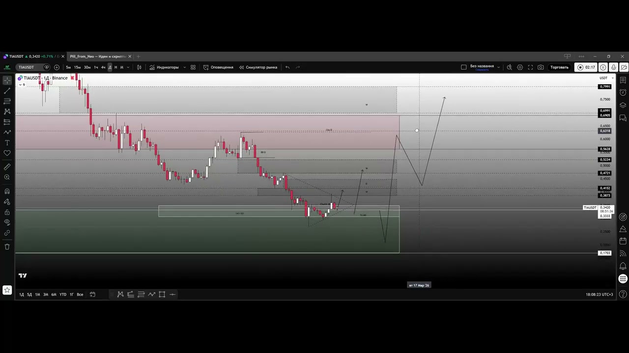 TIA по $0.33: Крах Celestia или шанс всей жизни?