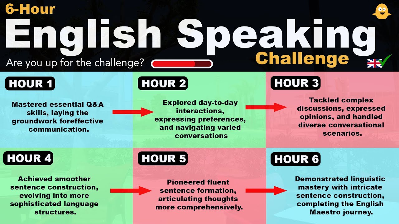 The 6-Hour English Speaking Challenge!