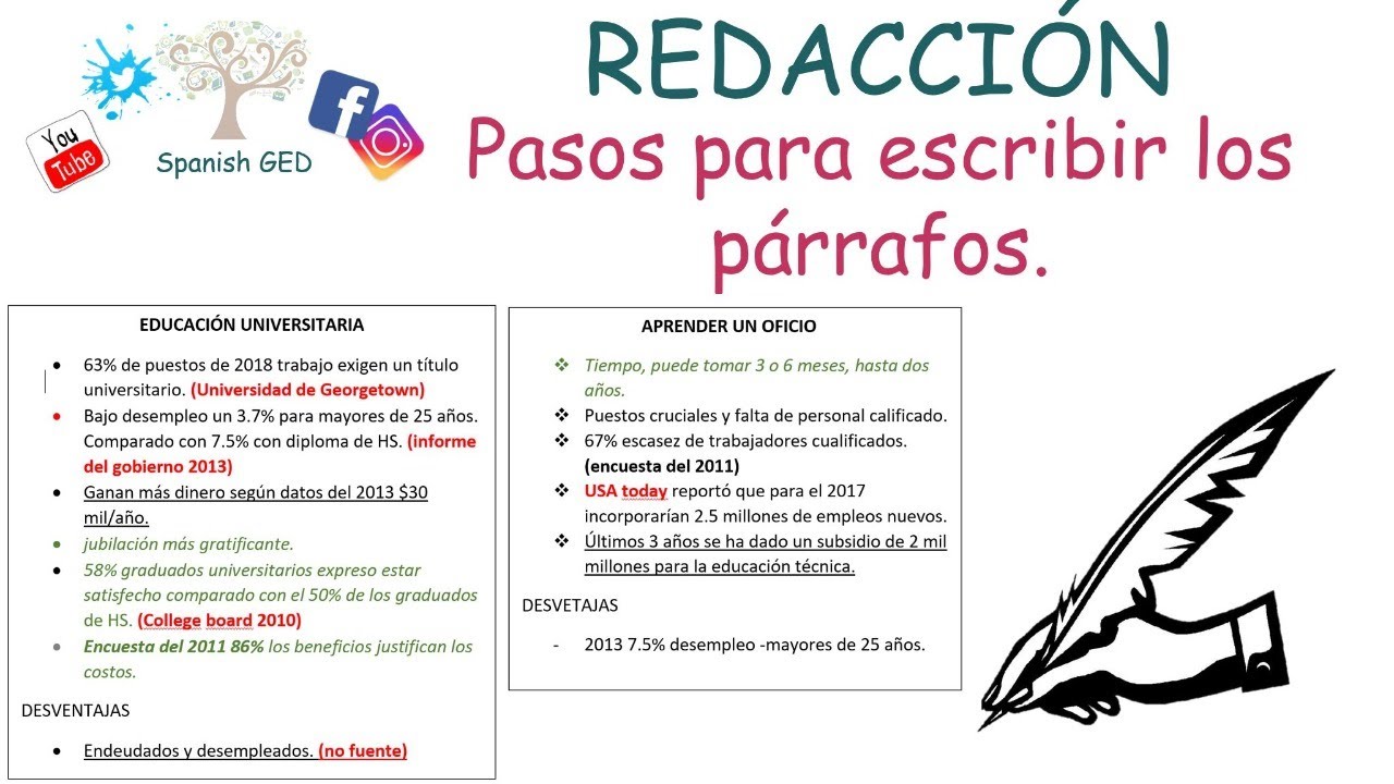 Pasos para escribir los parráfos del ensayo