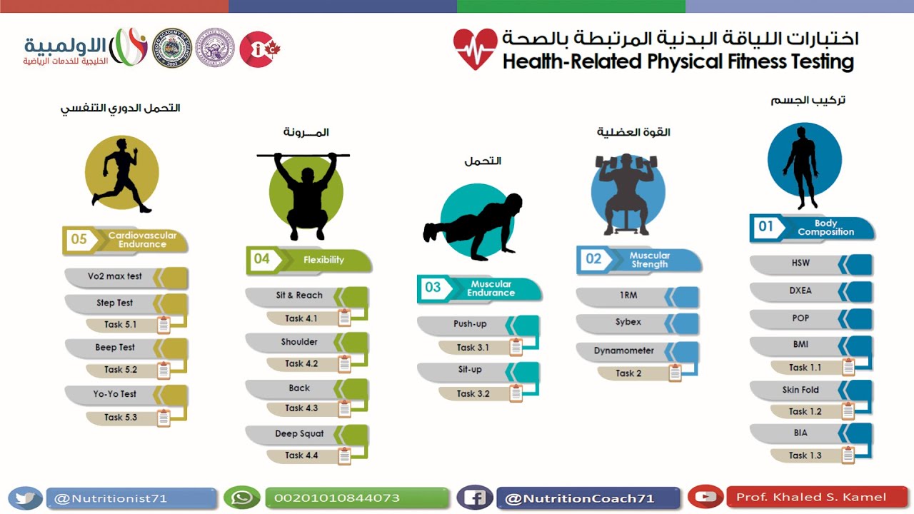 اختبارات اللياقة البدنية