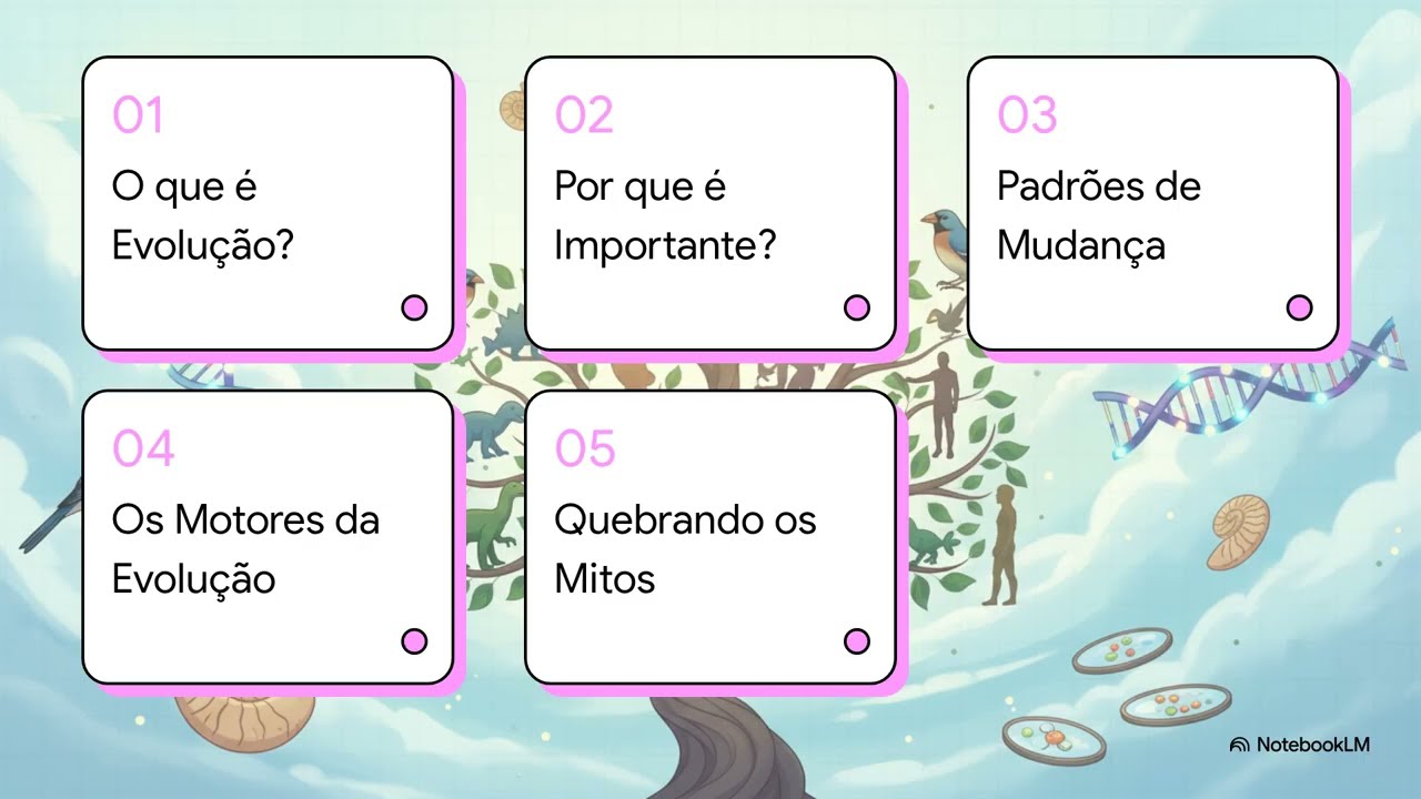 Evolução Não é Opinião: É Ciência