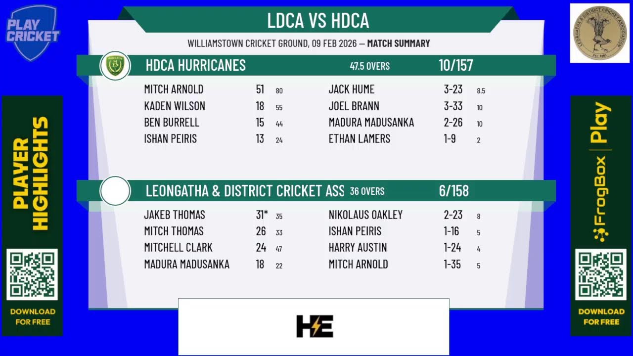 Leongatha & District Cricket Association v HDCA Hurricanes