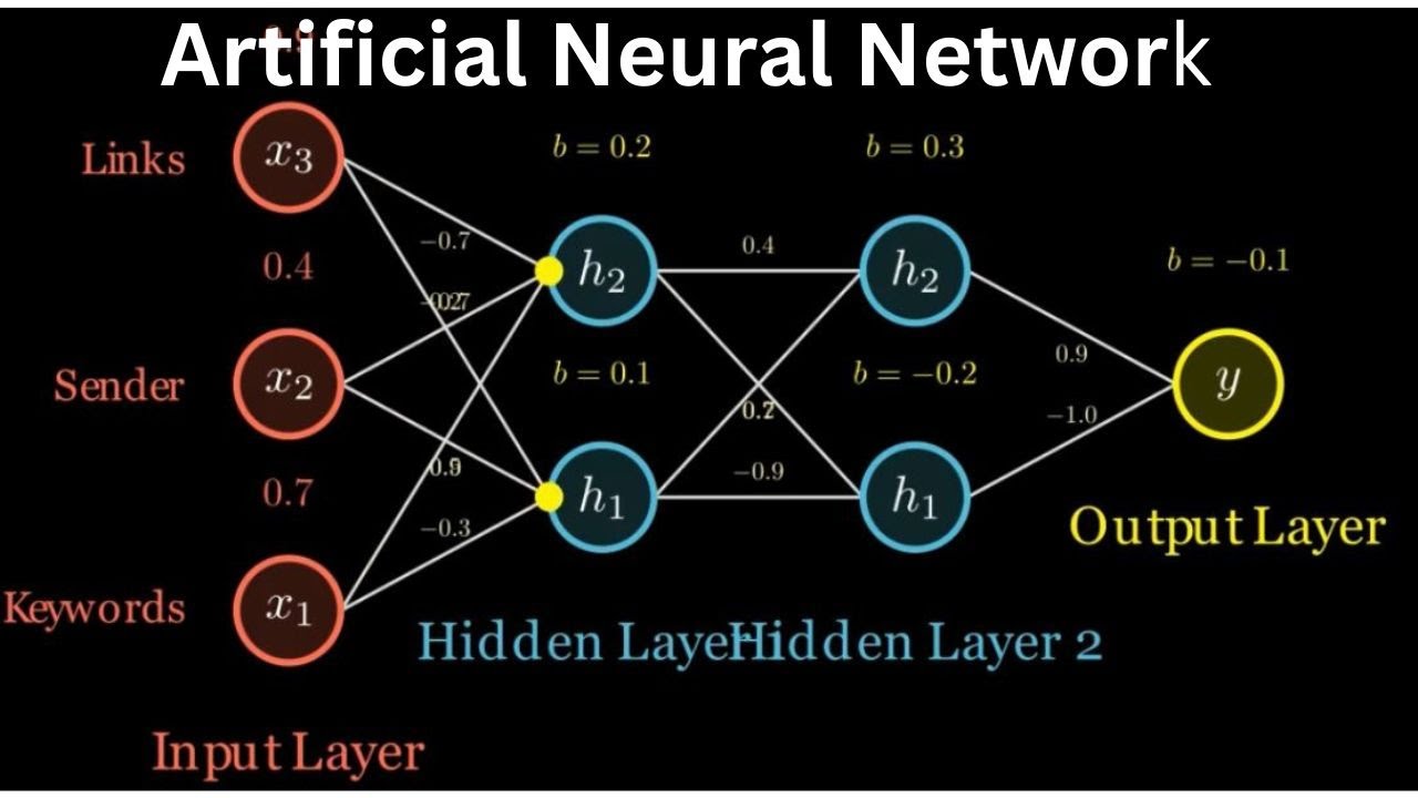 Artificial Neural Network | Real World Spam Detection
