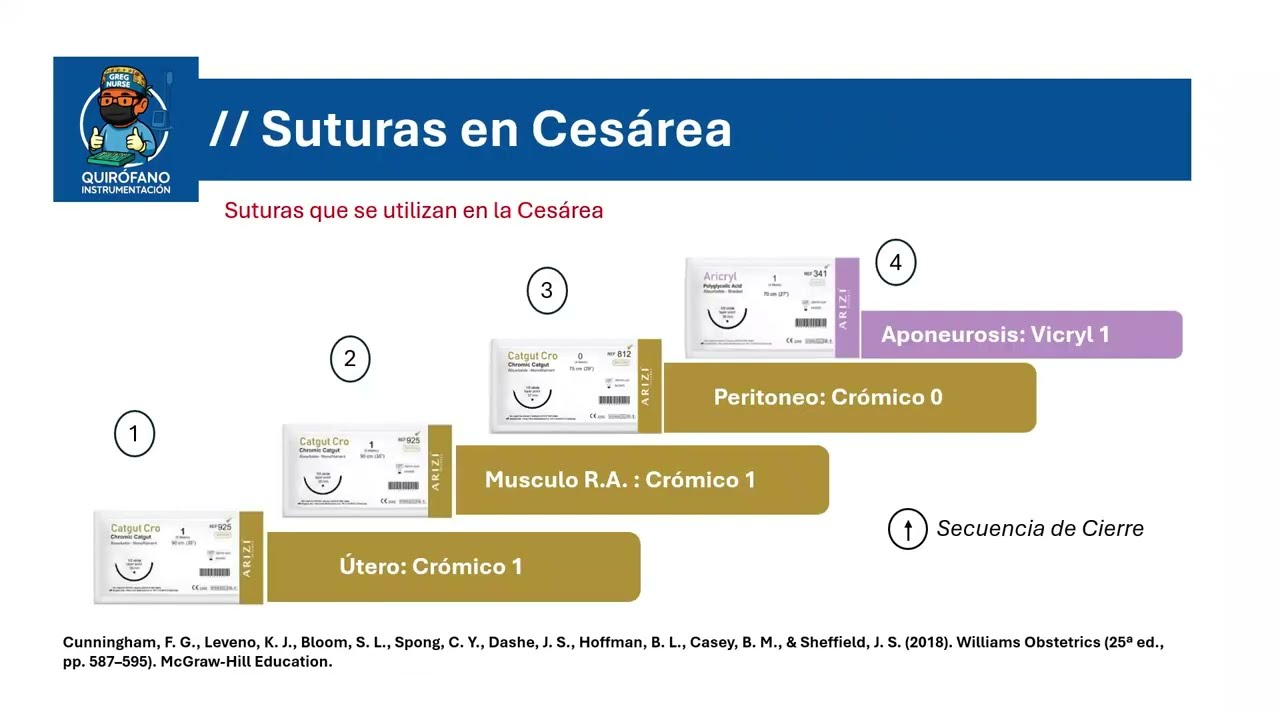 Así son los Planos Quirúrgicos de una #Cesarea #Ginecologia